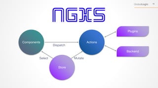 One More State Management in Angular (NGRX vs. NGXS vs. Akita vs. RXJS ...