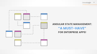 One More State Management in Angular (NGRX vs. NGXS vs. Akita vs. RXJS ...