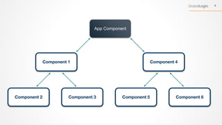 One More State Management in Angular (NGRX vs. NGXS vs. Akita vs. RXJS ...