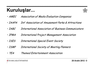 Kuruluşlar...                                                    
• AMEC    Association of Media Evaluation Companies

• IAAPA   Int’ Association of Amusement Parks & Attractions

• IABC    International Association of Business Communicators

• IPMA    International Project Management Association

• ISES    International Special Event Society

• ISMP    International Society of Meeting Planners

• TEA     Themed Entertainment Association

                                                      20 Aralık 2012 ©
 