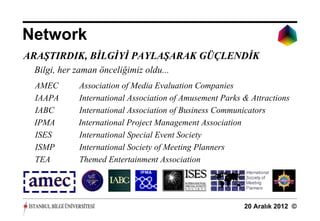 Network
ARAŞTIRDIK, BİLGİYİ PAYLAŞARAK GÜÇLENDİK
 Bilgi, her zaman önceliğimiz oldu...
 AMEC       Association of Media Evaluation Companies
 IAAPA      International Association of Amusement Parks & Attractions
 IABC       International Association of Business Communicators
 IPMA       International Project Management Association
 ISES       International Special Event Society
 ISMP       International Society of Meeting Planners
 TEA        Themed Entertainment Association




                                                         20 Aralık 2012 ©
 