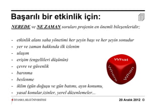 Başarılı bir etkinlik için:                                            
NEREDE ve NE ZAMAN soruları projenin en önemli bileşenleridir;

-   etkinlik alanı saha yönetimi her şeyin başı ve her şeyin sonudur
-   yer ve zaman hakkında ilk izlenim
-   ulaşım
-   erişim (engellileri düşünün)
-   çevre ve güvenlik
-   barınma
-   beslenme
-   iklim (gün doğuşu ve gün batımı, ayın konumu)
-   yasal konular,izinler, yerel düzenlemeler...
                                                           20 Aralık 2012 ©
 