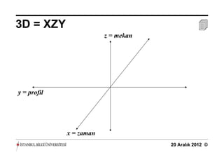 3D = XZY                                        
                         z = mekan




y = profil




             x = zaman
                                     20 Aralık 2012 ©
 