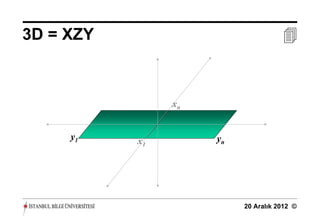 3D = XZY                             



                xn


     y1    x1        yn




                          20 Aralık 2012 ©
 