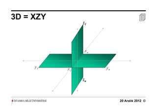 3D = XZY                              
                z1




                 xn


     y1    x1         yn

                zn



                           20 Aralık 2012 ©
 