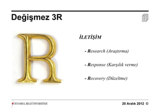 Değişmez 3R                                  

              İLETİŞİM

               - Research (Araştırma)

               - Response (Karşılık verme)

               - Recovery (Düzeltme)




                                  20 Aralık 2012 ©
 