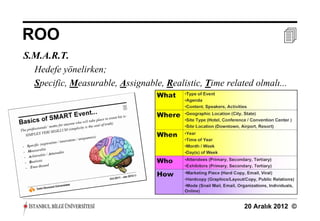ROO                                                                 
S.M.A.R.T.
  Hedefe yönelirken;
  Specific, Measurable, Assignable, Realistic, Time related olmalı...




                                                         20 Aralık 2012 ©
 