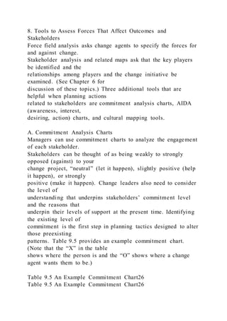 8. Tools to Assess Forces That Affect Outcomes and
Stakeholders
Force field analysis asks change agents to specify the forces for
and against change.
Stakeholder analysis and related maps ask that the key players
be identified and the
relationships among players and the change initiative be
examined. (See Chapter 6 for
discussion of these topics.) Three additional tools that are
helpful when planning actions
related to stakeholders are commitment analysis charts, AIDA
(awareness, interest,
desiring, action) charts, and cultural mapping tools.
A. Commitment Analysis Charts
Managers can use commitment charts to analyze the engagement
of each stakeholder.
Stakeholders can be thought of as being weakly to strongly
opposed (against) to your
change project, “neutral” )let it happen), slightly positive )help
it happen), or strongly
positive (make it happen). Change leaders also need to consider
the level of
understanding that underpins stakeholders’ commitment level
and the reasons that
underpin their levels of support at the present time. Identifying
the existing level of
commitment is the first step in planning tactics designed to alter
those preexisting
patterns. Table 9.5 provides an example commitment chart.
)Note that the “X” in the table
shows where the person is and the “O” shows where a change
agent wants them to be.)
Table 9.5 An Example Commitment Chart26
Table 9.5 An Example Commitment Chart26
 