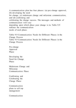 A communication plan has four phases: (a) pre-change approval,
(b) developing the need
for change, (c) midstream change and milestone communication,
and (d) confirming and
celebrating the change success. The messages and methods of
communication will vary
depending upon which phase your change is in. Table 9.9
outlines the communication
needs of each phase.
Table 9.9 Communication Needs for Different Phases in the
Change Process
Table 9.9 Communication Needs for Different Phases in the
Change Process
Pre-change
Approval
Phase
Developing the
Need for Change
Phase
Midstream Change and
Milestone
Communication Phase
Confirming and
Celebrating the
Change Phase
Communication
plans to sell top
management
Communication
 