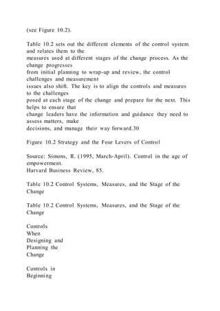 (see Figure 10.2).
Table 10.2 sets out the different elements of the control system
and relates them to the
measures used at different stages of the change process. As the
change progresses
from initial planning to wrap-up and review, the control
challenges and measurement
issues also shift. The key is to align the controls and measures
to the challenges
posed at each stage of the change and prepare for the next. This
helps to ensure that
change leaders have the information and guidance they need to
assess matters, make
decisions, and manage their way forward.30
Figure 10.2 Strategy and the Four Levers of Control
Source: Simons, R. (1995, March-April). Control in the age of
empowerment.
Harvard Business Review, 85.
Table 10.2 Control Systems, Measures, and the Stage of the
Change
Table 10.2 Control Systems, Measures, and the Stage of the
Change
Controls
When
Designing and
Planning the
Change
Controls in
Beginning
 