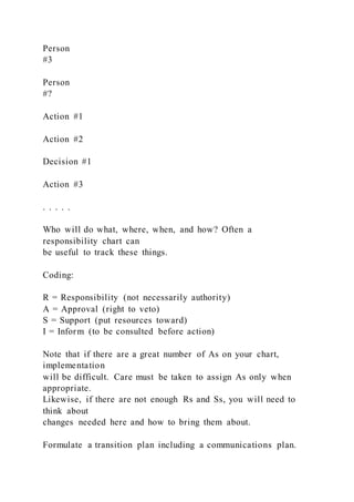 Person
#3
Person
#?
Action #1
Action #2
Decision #1
Action #3
. . . . .
Who will do what, where, when, and how? Often a
responsibility chart can
be useful to track these things.
Coding:
R = Responsibility (not necessarily authority)
A = Approval (right to veto)
S = Support (put resources toward)
I = Inform (to be consulted before action)
Note that if there are a great number of As on your chart,
implementation
will be difficult. Care must be taken to assign As only when
appropriate.
Likewise, if there are not enough Rs and Ss, you will need to
think about
changes needed here and how to bring them about.
Formulate a transition plan including a communications plan.
 