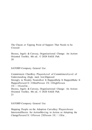 The Chasm or Tipping Point of Support That Needs to be
Crossed
Deszca, Ingols & Cawsey, Organizational Change: An Action-
Oriented Toolkit, 4th ed.. © 2020 SAGE Pub.
20
SATORP-Company General Use
Commitment ChartKey PlayersLevel of CommitmentLevel of
Understanding (high, med, low)Opposed
Strongly to Weakly NeutralLet It HappenHelp It HappenMake It
H
Deszca, Ingols & Cawsey, Organizational Change: An Action-
Oriented Toolkit, 4th ed.. © 2020 SAGE Pub.
21
SATORP-Company General Use
Mapping People on the Adoption CurveKey PlayersAware
InterestedDesire for ActionMoving to Action or Adopting the
 