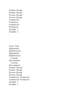 Product Design
Product Design
Process Design
Process Design
Commercial
Production
Commercial
Production
Example 1
Example 2
Cycle Time
Opportunity
Identification
Opportunity
Identification
Concept
Development
Concept
Development
Product Design
Product Design
Process Design
Process Design
Commercial Production
Commercial Production
Example 1
Example 2
 