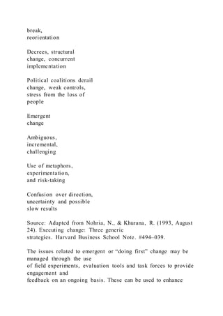break,
reorientation
Decrees, structural
change, concurrent
implementation
Political coalitions derail
change, weak controls,
stress from the loss of
people
Emergent
change
Ambiguous,
incremental,
challenging
Use of metaphors,
experimentation,
and risk-taking
Confusion over direction,
uncertainty and possible
slow results
Source: Adapted from Nohria, N., & Khurana, R. (1993, August
24). Executing change: Three generic
strategies. Harvard Business School Note. #494–039.
The issues related to emergent or “doing first” change may be
managed through the use
of field experiments, evaluation tools and task forces to provide
engagement and
feedback on an ongoing basis. These can be used to enhance
 