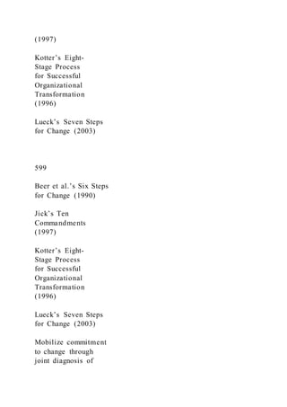 (1997)
Kotter’s Eight-
Stage Process
for Successful
Organizational
Transformation
(1996)
Lueck’s Seven Steps
for Change (2003)
599
Beer et al.’s Six Steps
for Change (1990)
Jick’s Ten
Commandments
(1997)
Kotter’s Eight-
Stage Process
for Successful
Organizational
Transformation
(1996)
Lueck’s Seven Steps
for Change (2003)
Mobilize commitment
to change through
joint diagnosis of
 
