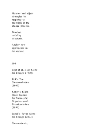 Monitor and adjust
strategies in
response to
problems in the
change process.
Develop
enabling
structures.
Anchor new
approaches in
the culture.
600
Beer et al.’s Six Steps
for Change (1990)
Jick’s Ten
Commandments
(1997)
Kotter’s Eight-
Stage Process
for Successful
Organizational
Transformation
(1996)
Lueck’s Seven Steps
for Change (2003)
Communicate,
 