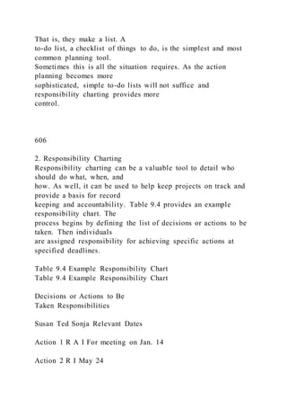 That is, they make a list. A
to-do list, a checklist of things to do, is the simplest and most
common planning tool.
Sometimes this is all the situation requires. As the action
planning becomes more
sophisticated, simple to-do lists will not suffice and
responsibility charting provides more
control.
606
2. Responsibility Charting
Responsibility charting can be a valuable tool to detail who
should do what, when, and
how. As well, it can be used to help keep projects on track and
provide a basis for record
keeping and accountability. Table 9.4 provides an example
responsibility chart. The
process begins by defining the list of decisions or actions to be
taken. Then individuals
are assigned responsibility for achieving specific actions at
specified deadlines.
Table 9.4 Example Responsibility Chart
Table 9.4 Example Responsibility Chart
Decisions or Actions to Be
Taken Responsibilities
Susan Ted Sonja Relevant Dates
Action 1 R A I For meeting on Jan. 14
Action 2 R I May 24
 