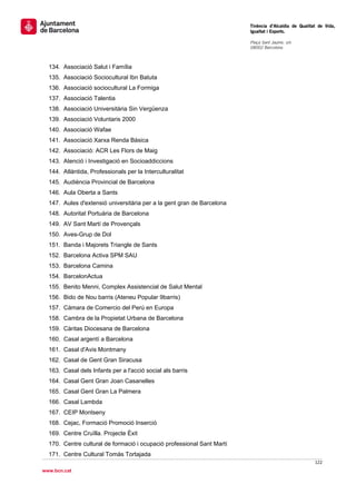                                                                           Tinència d’Alcaldia de Qualitat de Vida,
                                                                          Igualtat i Esports.
                                                                           
                                                                          Plaça Sant Jaume, s/n
                                                                          08002 Barcelona

                                                                           

    134. Associació Salut i Família
    135. Associació Sociocultural Ibn Batuta
    136. Associació sociocultural La Formiga
    137. Associació Talentia
    138. Associació Universitària Sin Vergüenza
    139. Associació Voluntaris 2000
    140. Associació Wafae
    141. Associació Xarxa Renda Bàsica
    142. Associació: ACR Les Flors de Maig
    143. Atenció i Investigació en Socioaddiccions
    144. Atlàntida, Professionals per la Interculturalitat
    145. Audiència Provincial de Barcelona
    146. Aula Oberta a Sants
    147. Aules d'extensió universitària per a la gent gran de Barcelona
    148. Autoritat Portuària de Barcelona
    149. AV Sant Martí de Provençals
    150. Aves-Grup de Dol
    151. Banda i Majorets Triangle de Sants
    152. Barcelona Activa SPM SAU
    153. Barcelona Camina
    154. BarcelonActua
    155. Benito Menni, Complex Assistencial de Salut Mental
    156. Bido de Nou barris (Ateneu Popular 9barris)
    157. Cámara de Comercio del Perú en Europa
    158. Cambra de la Propietat Urbana de Barcelona
    159. Càritas Diocesana de Barcelona
    160. Casal argentí a Barcelona
    161. Casal d'Avis Montmany
    162. Casal de Gent Gran Siracusa
    163. Casal dels Infants per a l'acció social als barris
    164. Casal Gent Gran Joan Casanelles
    165. Casal Gent Gran La Palmera
    166. Casal Lambda
    167. CEIP Montseny
    168. Cejac, Formació Promoció Inserció
    169. Centre Cruïlla. Projecte Èxit
    170. Centre cultural de formació i ocupació professional Sant Martí
    171. Centre Cultural Tomàs Tortajada
                                                                                                        122 
 
www.bcn.cat
 
 