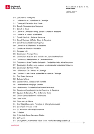                                                                              Tinència d’Alcaldia de Qualitat de Vida,
                                                                             Igualtat i Esports.
                                                                              
                                                                             Plaça Sant Jaume, s/n
                                                                             08002 Barcelona

                                                                              

    210. Comunitat de Sant Egidio
    211. Confederació de Cooperatives de Catalunya
    212. Congregació Serventes de la Passió
    213. Consell d'Associacions de Barcelona
    214. Consell de dones
    215. Consell de Gremis de Comerç, Serveis i Turisme de Barcelona
    216. Consell de la Joventut de Barcelona
    217. Consell Econòmic i Social de Barcelona
    218. Consell Municipal del Poble Gitano de Barcelona
    219. Consell Nacional de Dones d'Espanya
    220. Consorci de la Zona Franca de Barcelona
    221. Consorci de l'Auditori i l'Orquestra
    222. Contes pel món
    223. Coordinadora Anem per feina
    224. Coordinadora d’Usuaris de la Sanitat: Salut, Consum i Alimentació
    225. Coordinadora d'Associacions de Casals Municipals
    226. Coordinadora de les Vocalies de Jubilats i Pensionistes de les AV de Barcelona
    227. Coordinadora de tallers per a persones amb discapacitat psíquica de Catalunya
    228. Coordinadora d'entitats d'Horta
    229. Coordinadora Gai-Lesbiana de Catalunya
    230. Coordinadora Nacional de Jubilats i Pensionistes de Catalunya
    231. Creu Roja a Barcelona
    232. Cultura a la Carta
    233. Departament de Justícia de la Generalitat
    234. Departament de Pedagogia Aplicada
    235. Departament d'Empresa i Ocupació de la Generalitat
    236. Departament Sociologia Universitat Autònoma de Barcelona
    237. Diputació de Barcelona. Àrea de Benestar Social
    238. Direcció General de Serveis Penitenciaris
    239. Dones Mundi
    240. Dones per a la Cultura
    241. Drac Màgic (Cooperativa Promotora de Mitjans Audiovisuals)
    242. Ecoconcern innovació social
    243. ED, Associació Educativa Sociolaboral
    244. El Galliner
    245. El Lloc de la Dona - Germanes Oblates
    246. EMA Layret
    247. Ensenyament Universitari de Treball Social. Facultat de Pedagogia de la UB
                                                                                                           124 
 
www.bcn.cat
 
 