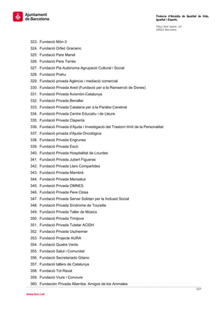                                                                                  Tinència d’Alcaldia de Qualitat de Vida,
                                                                                 Igualtat i Esports.
                                                                                  
                                                                                 Plaça Sant Jaume, s/n
                                                                                 08002 Barcelona

                                                                                  

    323. Fundació Món-3
    324. Fundació Orfeó Gracienc
    325. Fundació Pare Manel
    326. Fundació Pere Tarrés
    327. Fundació Pia Autònoma Agrupació Cultural i Social
    328. Fundació Prahu
    329. Fundació privada Agència i mediació comercial
    330. Fundació Privada Ared (Fundació per a la Reinserció de Dones)
    331. Fundació Privada Avismón-Catalunya
    332. Fundació Privada Benallar
    333. Fundació Privada Catalana per a la Paràlisi Cerebral
    334. Fundació Privada Centre Educatiu i de Lleure
    335. Fundació Privada Claperós
    336. Fundació Privada d'Ajuda i Investigació del Trastorn límit de la Personalitat
    337. Fundació privada d'Ajuda Oncològica
    338. Fundació Privada Engrunes
    339. Fundació Privada Escó
    340. Fundació Privada Hospitalitat de Lourdes
    341. Fundació Privada Jubert Figueras
    342. Fundació Privada Llars Compartides
    343. Fundació Privada Mambré
    344. Fundació Privada Mensalus
    345. Fundació Privada OMNES
    346. Fundació Privada Pere Closa
    347. Fundació Privada Servei Solidari per la Inclusió Social
    348. Fundació Privada Síndrome de Tourette
    349. Fundació Privada Taller de Músics
    350. Fundació Privada Trinijove
    351. Fundació Privada Tutelar ACIDH
    352. Fundació Privada Uszheimer
    353. Fundació Projecte AURA
    354. Fundació Quatre Vents
    355. Fundació Salut i Comunitat
    356. Fundació Secretariado Gitano
    357. Fundació tallers de Catalunya
    358. Fundació Tot Raval
    359. Fundació Viure i Conviure
    360. Fundación Privada Altarriba. Amigos de los Animales
                                                                                                               127 
 
www.bcn.cat
 
 
