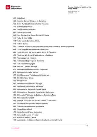                                                                             Tinència d’Alcaldia de Qualitat de Vida,
                                                                            Igualtat i Esports.
                                                                             
                                                                            Plaça Sant Jaume, s/n
                                                                            08002 Barcelona

                                                                             

    437. Sida Studi
    438. Societat General d'Aigües de Barcelona
    439. Som - Fundació Catalana Tutelar Aspanias
    440. Sonrisas de Bombay
    441. SOS Racisme Catalunya
    442. Suara Cooperativa
    443. Surt, Fundació de Dones, Fundació Privada
    444. Taller El Xop, SCCL
    445. Taller escola Barcelona, SCCL.
    446. Tallers Blancs
    447. Tamettut, Associació de dones amazigues per la cultura i el desenvolupament
    448. Taula de joves del districte de Sant Andreu
    449. Taula d'entitats del Tercer Sector Social de Catalunya
    450. Taula per la Infància i l'Adolescència a Catalunya
    451. Técnicas para la Iniciativa
    452. Telèfon de l'Esperança de Barcelona
    453. Tuti Serveis Pedagògics
    454. UNICEF Comitè Catalunya
    455. Unió de Pensionistes Jubilats i Prejubilats
    456. Unió d'entitats de La Marina
    457. Unió General de Treballadors de Catalunya
    458. Unió Gitana de Gràcia
    459. Unió Romaní
    460. Unió sindical obrera de Catalunya
    461. Universitat Autònoma de Barcelona
    462. Universitat de Barcelona Consell Social
    463. Universitat de Barcelona. Departament d'educació
    464. Universitat Politècnica de Catalunya. Barcelona Tech
    465. Universitat Ramon Llull
    466. Ventijol, Associació per la Salut Familiar i Comunitària
    467. Vocalia de Discapacitats del Barri de Porta
    468. Voluntaris en assessoria empresarial
    469. Xarxa 9 Barris Acull
    470. Xarxa Comunitària de Sant Antoni
    471. Xarxa de Dones de 50 i Més
    472. Parròquia de Sant Cebrià
    473. Associació per al desenvolupament cultural, ambiental i humà.
 

                                                                                                          130 
 
www.bcn.cat
 
 