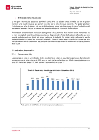                                                                                             Tinència d’Alcaldia de Qualitat de Vida,
                                                                                             Igualtat i Esports.
                                                                                              
                                                                                             Plaça Sant Jaume, s/n
                                                                                             08002 Barcelona

                                                                                              
    »   2. DIAGNOSI: FETS     I TENDÈNCIES

El Pla per a la Inclusió Social de Barcelona 2012-2015 vol establir unes prioritats per tal de poder
mantenir una ciutat inclusiva que generi benestar per a tots els seus residents. Per poder plantejar
l’estratègia que s’ha de seguir, cal una anàlisi detallada sobre les dinàmiques de risc d’exclusió social
que s’estan generant, i sobre la manera que aquestes afecten la ciutadania de Barcelona.

Prenent com a referència els indicadors demogràfics i els vuit àmbits de la inclusió social mencionats en
el marc conceptual, a continuació es presenta una diagnosi sobre l’estat de la qüestió a la ciutat que ens
servirà posteriorment per definir els grans reptes de la inclusió. No obstant això, cal advertir que la
següent diagnosi no pretén ser un anuari estadístic. Presenta dades seleccionades i acotades que ens
han permès focalitzar l’atenció en les principals característiques envers la inclusió social de la població
de la ciutat.


2.1. Indicadors demogràfics

2.1.1   Esperança de vida

L’esperança de vida és un indicador de les condicions de vida i de salut de les persones. Barcelona té
una esperança de vida mitjana de 82,8 anys, a partir de la qual s’observen diferències notables segons
sexe (85,9 anys les dones i 79,3 els homes) i segons districte (gràfic 1).



                         Gràfic 1. Esperança de vida per districtes. Barcelona 2010
                                                    (%)

                                              83,9    84,3
                                                                                      83,7
                              83,2    83,0                     82,8                              82,9    82,8
                                                                       82,5    82,3


                      79,5




                                                                                                                      
              Font: Agència de Salut Pública de Barcelona. Ajuntament de Barcelona.
 
 
 
 
 
 




                                                                                                                            17 
 
www.bcn.cat
 
 