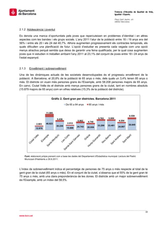                                                                                                Tinència d’Alcaldia de Qualitat de Vida,
                                                                                               Igualtat i Esports.
                                                                                                
                                                                                               Plaça Sant Jaume, s/n
                                                                                               08002 Barcelona

                                                                                                
2.1.2 Adolescència i joventut

Es denota una manca d’oportunitats pels joves que repercuteixen en problemes d’identitat i en altres
aspectes com les bandes i els grups socials. L’any 2011 l’atur de la població entre 16 i 19 anys era del
56% i entre els 20 i els 24 del 40,7%. Alhora augmenten progressivament els contractes temporals, els
quals dificulten una planificació de futur. L’opció d’estudiar es presenta cada vegada com una opció
menys atractiva perquè sembla que deixa de garantir una feina qualificada, per la qual cosa augmenten
joves que ni estudien ni treballen arribant l’any 2011 al 23,1% del conjunt de joves entre 18 i 24 anys de
l’estat espanyol.


2.1.3   Envelliment i sobreenvelliment

Una de les dinàmiques actuals de les societats desenvolupades és el progressiu envelliment de la
població. A Barcelona, el 20,8% de la població té 65 anys o més, dels quals un 3,4% tenen 85 anys o
més. El districte on viuen més persones grans és l’Eixample, amb 58.208 persones majors de 65 anys.
En canvi, Ciutat Vella és el districte amb menys persones grans de la ciutat, tant en nombres absoluts
(15.879 majors de 65 anys) com en xifres relatives (15,3% de la població del districte).


                              Gràfic 2. Gent gran per districtes. Barcelona 2011

                                             De 65 a 84 anys        85 anys i més


                         11.585
                                                                                                               6.559
                                    5.436                                    5.763     5.009
                                                        5.902                                      4.204
                                                                   4.740
               2.903     46.623               2.912
                                                                            33.299     33.461                 38.849
                                   30.236               24.743                                     24.867
                                              15.888              20.936
               12.976




                                                                                                                          
    Font: elaboració pròpia prenent com a base les dades del Departament d'Estadística municipal. Lectura del Padró
    Municipal d'Habitants a 30.6.2011.



L’índex de sobreenvelliment indica el percentatge de persones de 75 anys o més respecte al total de la
gent gran de la ciutat (65 anys o més). En el conjunt de la ciutat, s’observa que el 55% de la gent gran té
75 anys o més, amb una clara preponderància de les dones. El districte amb un major sobreenvelliment
és l’Eixample, amb un índex del 58,5%.
 




                                                                                                                              18 
 
www.bcn.cat
 
 