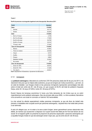                                                                               Tinència d’Alcaldia de Qualitat de Vida,
                                                                              Igualtat i Esports.
                                                                               
                                                                              Plaça Sant Jaume, s/n
                                                                              08002 Barcelona

                                                                               


Taula 2

Perfil de persones reconegudes legalment amb discapacitat. Barcelona 2011


    Perfil                                                  Nombre
    Sexe                                                    118.004
       Homes                                                 55.170
       Dones                                                 62.834
    Edat                                                    118.004
       De 0 a 15 anys                                         2.729
       De 16 a 44 anys                                       17.930
       De 45 a 64 anys                                       36.790
       De 65 a 74 anys                                       23.015
       75 anys i més                                         37.540
    Tipus de discapacitat                                   118.004
       Motora                                                40.883
       Física no motora                                      28.499
       Visual                                                 9.747
       Auditiu                                                6.322
       Psíquic                                                8.862
       Malalties mentals                                     23.564
       No consta                                               127
    Grau de discapacitat                                    118.004
       Entre 33 i 64%                                        59.974
       Entre 65 i 74%                                        31.629
   75 i més %                                                26.401
Font: Departament d’Estadística. Ajuntament de Barcelona.



2.1.6        Immigració

La població estrangera a Barcelona la conformen 279.724 persones (dada del 30 de juny de 2011) i és
clarament més jove que la mitjana dels autòctons, ja que sol emigrar per motius econòmics, i, per tant, ve
en edat de treballar. Les franges d’edat on les persones immigrants representen percentatges més alts
sobre el total són entre els 25 i els 29 anys, en què ocupen el 40,3% del total de població d’aquesta
franja, entre 30 i 34 anys (37,26%) i entre 35 i 39 anys (27,87%).

Durant l’època de bonança econòmica hi havia una forta demanda de mà d’obra que es va cobrir
majoritàriament amb població estrangera. Des de principis dels anys 2000, i a ritme accelerat, Barcelona
s’ha convertit en una ciutat on conviuen un total de 163 nacionalitats.

La crisi actual ha afectat especialment moltes persones immigrants, ja que els llocs de treball més
precaris o inestables eren ocupats sovint per persones estrangeres, i aquests llocs han estat dels primers
a ser eliminats.

A això s’hi afegeix que, en no estar a la seva ciutat d’origen, tenen generalment xarxes relacionals més
dèbils, de manera que acostumen a disposar d’un suport social més feble per fer front als factors de risc
social. En el següent gràfic es presenta la proporció de persones espanyoles i persones estrangeres per
a aquelles franges d’edat en què els estrangers tenen major pes, que és entre els 20 i els 49 anys.

                                                                                                             21 
 
www.bcn.cat
 
 