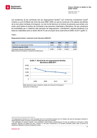                                                                                                         Tinència d’Alcaldia de Qualitat de Vida,
                                                                                                        Igualtat i Esports.
                                                                                                         
                                                                                                        Plaça Sant Jaume, s/n
                                                                                                        08002 Barcelona

                                                                                                         


Les tendències de les sol·licituds tant de reagrupament familiar5 com d’informes d’arrelament social6
mostren un punt d’inflexió clar entre els anys 2008 i 2009, en què es comencen a fer palesos els efectes
de la crisi sobre l’arribada d’immigració. La crisi ha fet disminuir el nombre de persones que arriben a la
ciutat, però també el nombre de contractes a les persones instal·lades a Barcelona, fet que condiciona
les possibilitats per a l’obtenció dels permisos de reagrupament i d’arrelament. Aquesta tendència a la
baixa es materialitza amb un declivi del 44,7% per al conjunt de la ciutat entre el 2008 i el 2011 (gràfic 7).

Taula 3

Reagrupament familiar i arrelament social. Barcelona 2008-2011


    Any                                                                2008           2009        2010            2011
    Sol·licituds de reagrupament familiar                              6.243          4.603       4.178          3.452
    Variació respecte el 2008                                                     -26,2%         -33,1%        -44,7%
 Sol·licituds informes d'arrelament social                             9.306      11.405         10.048          8.969
Font: Direcció d'Immigració. Ajuntament de Barcelona.




                                          Gràfic 7. Sol·licituds de reagrupament familiar.
                                                        Barcelona 2008-2011
                               8.000

                               6.000

                               4.000

                               2.000

                                     0
                                                  2008      2009               2010              2011

                          Font: elaboració pròpia basada en dades de la Direcció d’Immigració.
                          Ajuntament de Barcelona.
 




                                                       
5
  El reagrupament familiar és un dret reconegut tant en la normativa europea com en l’estatal, pel qual els estrangers residents a
l’Estat espanyol poden sol·licitar el procés de reagrupació dels seus familiars.
6
  Els estrangers en situació irregular i que compleixen determinades característiques (3 anys de residència continuada a l’estat
espanyol, disposar de mitjans de vida i mostrar un cert grau d’arrelament a la societat d’acollida) poden optar al permís de
residència mitjançant l’informe d’arrelament social. 
                                                                                                                                23 
 
www.bcn.cat
 
 