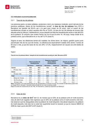                                                                                                    Tinència d’Alcaldia de Qualitat de Vida,
                                                                                                   Igualtat i Esports.
                                                                                                    
                                                                                                   Plaça Sant Jaume, s/n
                                                                                                   08002 Barcelona

                                                                                                    
2.2. Indicadors economicolaborals

2.2.1        Taxa de risc de pobresa

Les persones grans, en estar jubilades, acostumen a tenir uns ingressos moderats, sovint derivats de les
pensions públiques. Abans de les transferències socials7, la taxa de risc de pobresa l’any 2010 a
Barcelona era gairebé del 80,4% per a la gent gran (major de 65 anys), però el suport de les
transferències socials va reduir aquesta xifra fins al 19,4%. La taxa de risc de pobresa és encara més
elevada entre la infància i l’adolescència, ja que després de totes les transferències arriba a més del 22%
de la població. El col·lectiu que mostra menys risc és el que té entre 16 i 64 anys, franja d’edat de la
població activa, que a Barcelona té un risc del 13,7% (taula 4).

Segons el sexe, les diferències també són notables: les dones tenen, de mitjana, gairebé quatre punts
percentuals més de risc que els homes; i la diferència és especialment notable entre dones i homes de
65 anys o més, ja que les taxes de risc són 28% i 21,3%, respectivament (en aquest cas amb dades de
2009).


Taula 4

Taxa de risc de pobresa abans i després de les transferències socials per edat. Barcelona 2010



                                                                       Després de pensions i
                                            Abans de totes les            abans d'altres        Després de totes les
                                             transferències               transferències          transferències
                                        Barcelona         Catalunya   Barcelona    Catalunya   Barcelona     Catalunya
    Homes                                   34,2            39,8        19,2           26        14,1            18,5
       65 anys i més                        84,4            88,7          ..           23         ..             18,5
    Dones                                   40,6            43,5        22,6          27,8       17,7            21,3
       65 anys i més                        77,6            84,2        21,4          26,4       19,2            23,7
    Total                                   37,5            41,6        20,9          26,9        16             19,9
       Menys de 16 anys                     29,1            32,5        29,1          31,4        22             23,7
        De 16 a 64 anys                     25,7            32,8        19,2          26,3       13,7            18,6
      65 anys i més              80,4             86,1            21,6            25             19,4           21,4
Nota: l'enquesta no ha estat dissenyada per ser representativa a nivell de municipi. Els resultats de Barcelona poden tenir
un marge d'error més gran. Calculats sobre el llindar de risc a de la pobresa català.
Font: Encuesta de condiciones de vida. INE. Per Barcelona i Catalunya explotació de l'IDESCAT.




2.2.2        Índex de Gini

Barcelona té un índex de Gini8 del 0,3, de manera que el 20% de la població amb el nivell econòmic
més alt obté 6,22 vegades més ingressos que el 20% de la població amb el nivell econòmic més baix.
Cal observar que les desigualtats entre la població de nivell adquisitiu més elevat respecte a la població
de nivell adquisitiu més baix de la ciutat han augmentat durant la recessió, ja que la mesura S80/20 el
2009 és major que la del 2007 (4,97) (taula 5).




                                                       
7
    Veure el glossari.
8
    Veure el glossari.
                                                                                                                                  24 
 
www.bcn.cat
 
 