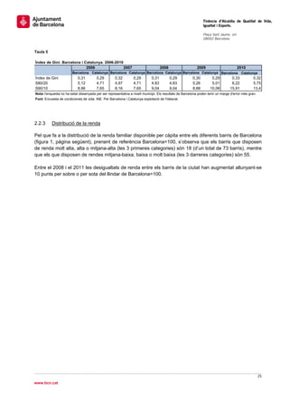                                                                                                                Tinència d’Alcaldia de Qualitat de Vida,
                                                                                                               Igualtat i Esports.
                                                                                                                
                                                                                                               Plaça Sant Jaume, s/n
                                                                                                               08002 Barcelona

                                                                                                                
Taula 5

Índex de Gini. Barcelona i Catalunya. 2006-2010
                            2006                2007                                2008                   2009                        2010
                        Barcelona Catalunya Barcelona Catalunya Barcelona Catalunya Barcelona Catalunya Barcelona                        Catalunya
Índex de Gini               0,31        0,29         0,32        0,29        0,31          0,29         0,30         0,29         0,33           0,32
S80/20                      5,12        4,71         4,97        4,71        4,83          4,83         5,26         5,01         6,22           5,75
S90/10                      8,96        7,65         8,16        7,65        9,04          9,04         8,88        10,08        15,91           13,4
Nota: l'enquesta no ha estat dissenyada per ser representativa a nivell municipi. Els resultats de Barcelona poden tenir un marge d'error més gran.
     
Font: Encuesta de condiciones de vida. INE. Per Barcelona i Catalunya explotació de l'Idescat.




2.2.3      Distribució de la renda

Pel que fa a la distribució de la renda familiar disponible per càpita entre els diferents barris de Barcelona
(figura 1, pàgina següent), prenent de referència Barcelona=100, s’observa que els barris que disposen
de renda molt alta, alta o mitjana-alta (les 3 primeres categories) són 18 (d’un total de 73 barris), mentre
que els que disposen de rendes mitjana-baixa, baixa o molt baixa (les 3 darreres categories) són 55.

Entre el 2008 i el 2011 les desigualtats de renda entre els barris de la ciutat han augmentat allunyant-se
10 punts per sobre o per sota del llindar de Barcelona=100.




                                                                                                                                                      25 
 
www.bcn.cat
 
 
