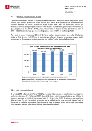                                                                                                Tinència d’Alcaldia de Qualitat de Vida,
                                                                                               Igualtat i Esports.
                                                                                                
                                                                                               Plaça Sant Jaume, s/n
                                                                                               08002 Barcelona

                                                                                                
2.2.4   Dificultats per arribar a final de mes

La crisi econòmica està afectant a una àmplia part de la societat i les conseqüències les pateixen moltes
famílies. Una manera de mesurar aquest impacte és a través de la percepció que les famílies tenen
sobre les dificultats per arribar a final de mes. Entre els anys 2006 i 2007 van disminuir les famílies que
declaraven tenir aquesta percepció; en canvi, entre el 2007 i el 2008 van augmentar considerablement, ja
que van passar de 164.200 a 176.900, un 27,18% del total de llars de la ciutat. La tendència entre el
2008 i el 2009 és semblant, ja que el percentatge passa a ser del 27% de les llars (gràfic 8).

Tot i això, el primer trimestre del 2012, el 12,1% de les llars catalanes diuen tenir molta dificultat per
arribar a final de mes i el 39% no té capacitat per afrontar despeses imprevistes, segons dades
provisionals de l’Enquesta de condicions de vida que publica l’Institut Nacional d’Estadística.



                            Gràfic 8. Llars amb dificultats per arribar a final del mes
                                        (percepció). Barcelona 2006-2010
                                   170.900                          176.900         176.800
                                                   164.200
                                                                                                     148.800
                   150.000



                   100.000



                     50.000



                           0
                                     2006            2007            2008             2009             2010

                Font: elaboració pròpia basada en dades del Departament d’Estadística municipal.
                Nota: unitats en milers. L'enquesta no ha estat dissenyada per ser representativa a nivell municipi.
                Els resultats de Barcelona poden tenir un marge d'error més gran.




2.2.5   Atur i precarietat laboral

El juny de 2012, a Barcelona hi havia 110.521 persones a l’atur. Aquest es reparteix de manera gairebé
uniforme entre sexes (51,1% homes i 48,9% dones). No és tan uniforme segons l’edat, ja que del total de
persones aturades, el 50,4% són persones d’entre 25 i 44 anys; i el 44,1% de persones aturades tenen
45 anys i més. Ara bé, s’ha de tenir en compte que la població activa varia segons la franja d’edat, de
forma que en realitat el percentatge d’aturats dins de cada un dels col·lectius pot ser molt o poc elevat
(aquí s’analitza sobre el valor absolut del total d’aturats de Barcelona).




                                                                                                                              27 
 
www.bcn.cat
 
 