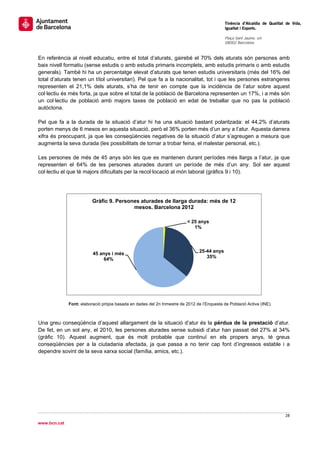                                                                                               Tinència d’Alcaldia de Qualitat de Vida,
                                                                                              Igualtat i Esports.
                                                                                               
                                                                                              Plaça Sant Jaume, s/n
                                                                                              08002 Barcelona

                                                                                               
En referència al nivell educatiu, entre el total d’aturats, gairebé el 70% dels aturats són persones amb
baix nivell formatiu (sense estudis o amb estudis primaris incomplets, amb estudis primaris o amb estudis
generals). També hi ha un percentatge elevat d’aturats que tenen estudis universitaris (més del 16% del
total d’aturats tenen un títol universitari). Pel que fa a la nacionalitat, tot i que les persones estrangeres
representen el 21,1% dels aturats, s’ha de tenir en compte que la incidència de l’atur sobre aquest
col·lectiu és més forta, ja que sobre el total de la població de Barcelona representen un 17%, i a més són
un col·lectiu de població amb majors taxes de població en edat de treballar que no pas la població
autòctona.

Pel que fa a la durada de la situació d’atur hi ha una situació bastant polaritzada: el 44,2% d’aturats
porten menys de 6 mesos en aquesta situació, però el 36% porten més d’un any a l’atur. Aquesta darrera
xifra és preocupant, ja que les conseqüències negatives de la situació d’atur s’agreugen a mesura que
augmenta la seva durada (les possibilitats de tornar a trobar feina, el malestar personal, etc.).

Les persones de més de 45 anys són les que es mantenen durant períodes més llargs a l’atur, ja que
representen el 64% de les persones aturades durant un període de més d’un any. Sol ser aquest
col·lectiu el que té majors dificultats per la recol·locació al món laboral (gràfics 9 i 10).




                          Gràfic 9. Persones aturades de llarga durada: més de 12
                                          mesos. Barcelona 2012

                                                                          < 25 anys
                                                                             1%



                                                                                25-44 anys
                          45 anys i més
                                                                                   35%
                              64%




              Font: elaboració pròpia basada en dades del 2n trimestre de 2012 de l’Enquesta de Població Activa (INE).



Una greu conseqüència d’aquest allargament de la situació d’atur és la pèrdua de la prestació d’atur.
De fet, en un sol any, el 2010, les persones aturades sense subsidi d’atur han passat del 27% al 34%
(gràfic 10). Aquest augment, que és molt probable que continuï en els propers anys, té greus
conseqüències per a la ciutadania afectada, ja que passa a no tenir cap font d’ingressos estable i a
dependre sovint de la seva xarxa social (família, amics, etc.).




                                                                                                                             28 
 
www.bcn.cat
 
 