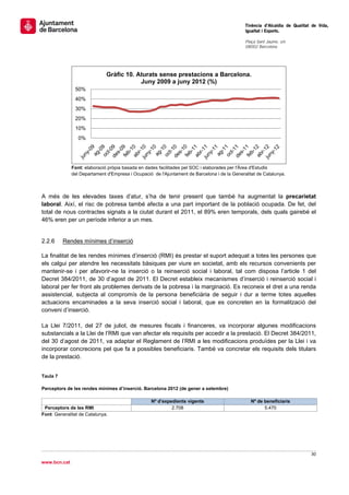                                                                                               Tinència d’Alcaldia de Qualitat de Vida,
                                                                                              Igualtat i Esports.
                                                                                               
                                                                                              Plaça Sant Jaume, s/n
                                                                                              08002 Barcelona

                                                                                               



                              Gràfic 10. Aturats sense prestacions a Barcelona.
                                          Juny 2009 a juny 2012 (%)
               50%
               40%
               30%
               20%
               10%
                 0%




              Font: elaboració pròpia basada en dades facilitades pel SOC i elaborades per l'Àrea d'Estudis
              del Departament d'Empresa i Ocupació de l'Ajuntament de Barcelona i de la Generalitat de Catalunya.



A més de les elevades taxes d’atur, s’ha de tenir present que també ha augmentat la precarietat
laboral. Així, el risc de pobresa també afecta a una part important de la població ocupada. De fet, del
total de nous contractes signats a la ciutat durant el 2011, el 89% eren temporals, dels quals gairebé el
46% eren per un període inferior a un mes.


2.2.6     Rendes mínimes d’inserció

La finalitat de les rendes mínimes d’inserció (RMI) és prestar el suport adequat a totes les persones que
els calgui per atendre les necessitats bàsiques per viure en societat, amb els recursos convenients per
mantenir-se i per afavorir-ne la inserció o la reinserció social i laboral, tal com disposa l’article 1 del
Decret 384/2011, de 30 d’agost de 2011. El Decret estableix mecanismes d’inserció i reinserció social i
laboral per fer front als problemes derivats de la pobresa i la marginació. Es reconeix el dret a una renda
assistencial, subjecta al compromís de la persona beneficiària de seguir i dur a terme totes aquelles
actuacions encaminades a la seva inserció social i laboral, que es concreten en la formalització del
conveni d’inserció.

La Llei 7/2011, del 27 de juliol, de mesures fiscals i financeres, va incorporar algunes modificacions
substancials a la Llei de l’RMI que van afectar els requisits per accedir a la prestació. El Decret 384/2011,
del 30 d’agost de 2011, va adaptar el Reglament de l’RMI a les modificacions produïdes per la Llei i va
incorporar concrecions pel que fa a possibles beneficiaris. També va concretar els requisits dels titulars
de la prestació.


Taula 7

Perceptors de les rendes mínimes d’inserció. Barcelona 2012 (de gener a setembre)

                                                  Nº d’expedients vigents                         Nº de beneficiaris
 Perceptors de les RMI                                     2.708                                        5.470
Font: Generalitat de Catalunya.




                                                                                                                             30 
 
www.bcn.cat
 
 
