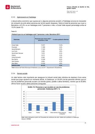                                                                                                          Tinència d’Alcaldia de Qualitat de Vida,
                                                                                                         Igualtat i Esports.
                                                                                                          
                                                                                                         Plaça Sant Jaume, s/n
                                                                                                         08002 Barcelona

                                                                                                          
2.3.3.     Aglomeració en l’habitatge

L’elevat esforç econòmic que suposa per a algunes persones accedir a l’habitatge provoca la necessitat
de compartir pis amb altres persones per tal de repartir despeses. Sobre el total de persones que viuen a
Barcelona, el 5,3% viu en habitatges amb 7 persones o més; a Ciutat Vella aquest percentatge arriba al
13,5% (taula 12).

Taula 12

Població que viu en habitatges amb 7 persones o més. Barcelona 2011


                                        Persones que viuen amb 7
    Districtes                                                            % sobre població districte
                                             persones o més


Ciutat Vella                                         13.971                            13,5%
Eixample                                             11.069                             4,2%
Sants-Montjuïc                                       11.503                             6,3%
Les Corts                                            2.955                              3,6%
Sarrià-Sant Gervasi                                  7.670                              5,3%
Gràcia                                               4.013                              3,3%
Horta-Guinardó                                       6.546                              3,9%
Nou Barris                                           10.359                             6,2%
Sant Andreu                                          6.854                              4,7%
Sant Martí                                           10.530                             4,6%
BARCELONA                                            85.470                             5,3%
Font: lectura del Padró Municipal d'Habitants a juny de 2011. Departament d'Estadística.



2.3.4.     Xarxes socials

Un dels factors més importants per assegurar la inclusió social dels individus és disposar d’una xarxa
social que pugui ajudar-lo en moments difícils. A Catalunya, un 35,42% de les persones afirmen que en
cas de problemes personals acuden a la família (pares, parella o altres familiars), mentre que el 35,68%
afirma haver acudit a altres persones conegudes.

                            Gràfic 15. Persones a qui acudeix en cas de problemes
                                         personals. Catalunya 2011. %
                      40
                      35
                      30
                      25
                      20
                      15
                      10
                       5
                       0
                             Pares         Parella            Fills   Altres familiars Altres persones       Ningú
                                                                                         conegudes


                 Font: dada obtinguda a partir de l’Enquesta de condicions de vida i hàbits de la població a Catalunya.
                 Idescat i IERMB.


                                                                                                                                        35 
 
www.bcn.cat
 
 