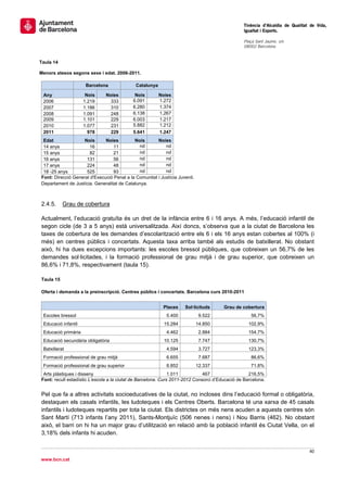                                                                                                 Tinència d’Alcaldia de Qualitat de Vida,
                                                                                                Igualtat i Esports.
                                                                                                 
                                                                                                Plaça Sant Jaume, s/n
                                                                                                08002 Barcelona

                                                                                                 
Taula 14

Menors atesos segons sexe i edat. 2006-2011.

                         Barcelona            Catalunya

    Any                  Nois    Noies        Nois        Noies
    2006                1.219      333       6.091        1.272
    2007                1.186      310       6.280        1.374
    2008                1.091      248       6.138        1.267
    2009                1.101      229       6.003        1.217
    2010                1.077      231       5.882        1.212
    2011                  978      229       5.641        1.247
 Edat               Nois      Noies         Nois       Noies
 14 anys              16          11          nd           nd
 15 anys              82          21          nd           nd
 16 anys             131          56          nd           nd
 17 anys             224          48          nd           nd
 18 -25 anys         525          93          nd           nd
Font: Direcció General d'Execució Penal a la Comunitat i Justícia Juvenil.
Departament de Justícia. Generalitat de Catalunya.



2.4.5.        Grau de cobertura

Actualment, l’educació gratuïta és un dret de la infància entre 6 i 16 anys. A més, l’educació infantil de
segon cicle (de 3 a 5 anys) està universalitzada. Així doncs, s’observa que a la ciutat de Barcelona les
taxes de cobertura de les demandes d’escolarització entre els 6 i els 16 anys estan cobertes al 100% (i
més) en centres públics i concertats. Aquesta taxa arriba també als estudis de batxillerat. No obstant
això, hi ha dues excepcions importants: les escoles bressol públiques, que cobreixen un 56,7% de les
demandes sol·licitades, i la formació professional de grau mitjà i de grau superior, que cobreixen un
86,6% i 71,8%, respectivament (taula 15).

Taula 15

Oferta i demanda a la preinscripció. Centres públics i concertats. Barcelona curs 2010-2011


                                                           Places    Sol·licituds      Grau de cobertura
    Escoles bressol                                          5.400            9.522                 56,7%
    Educació infantil                                       15.284           14.850                 102,9%
    Educació primària                                        4.462            2.884                 154,7%
    Educació secundària obligatòria                         10.125            7.747                 130,7%
    Batxillerat                                              4.594            3.727                 123,3%
    Formació professional de grau mitjà                      6.655            7.687                 86,6%
    Formació professional de grau superior                   8.852           12.337                 71,8%
 Arts plàstiques i disseny                                     1.011          467                  216,5%
Font: recull estadístic L’escola a la ciutat de Barcelona. Curs 2011-2012 Consorci d’Educació de Barcelona.


Pel que fa a altres activitats socioeducatives de la ciutat, no incloses dins l’educació formal o obligatòria,
destaquen els casals infantils, les ludoteques i els Centres Oberts. Barcelona té una xarxa de 45 casals
infantils i ludoteques repartits per tota la ciutat. Els districtes on més nens acuden a aquests centres són
Sant Martí (713 infants l’any 2011), Sants-Montjuïc (506 nenes i nens) i Nou Barris (462). No obstant
això, el barri on hi ha un major grau d’utilització en relació amb la població infantil és Ciutat Vella, on el
3,18% dels infants hi acuden.


                                                                                                                               40 
 
www.bcn.cat
 
 