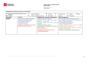  
                                                                                                Tinència d’Alca aldia de Qualitat de V
                                                                                                                                     Vida,
                                                                                                Igualtat i Esports.
                                                                                                 
                                                                                                Plaça Sant Jaume s/n
                                                                                                               e,
                                                                                                08002 Barcelonaa

                                                                                                 
Desplegament per districtes del Pla per a la In
                                              nclusió Social

     Serveis socials, perso
                          ones vulnerables i ajud
                                                da
                                                               Inserció sociolaboral                        Gen gran
                                                                                                              nt                       Dona i drets civils     Esports          Salut
     alimentària
     Habitatge                                                     ncia i adolescència i jo
                                                               Infàn                      oventut           Discapacitat               Immigració              Participació
Dist
   trictes                    Inversions                                       Amplia
                                                                                    ació de serveis o programes                          Nous progra
                                                                                                                                                   ames
St.M
   Martí                      -Nova seu del CUESB (Poble Nou) N                -Ampliac Programa Rad
                                                                                       ció            dars                               -Nou Pla d’acc social del territo (PAST)
                                                                                                                                                       ció               ori
                              -Reubicació de CSS Verneda
                                            el                                 -Aplicac Pla de millor dels casals i
                                                                                      ció             ra                                 -Nou Programa d’acció social dels centres de
                              -Nou menjador d’Àpats en                         espais p a la gent gran
                                                                                      per                                                serveis socials del districte
                              Companyia a E Clot
                                            El                                 -Projecte Treball als barris (Besòs
                                                                                       e                            s                    -Pla d’Assentaments Irregulars
                              -Casal de Gen gran
                                            nt                                 Maresm me)                                                -Pla de la Fran del Besòs
                                                                                                                                                       nja
                              -Adaptació i ac
                                            ccessibilitat del Centre           -Program Activa’t a un p
                                                                                       ma             parc                               -Projecte Tem mps per a tu adr  reçat a famílies
                              Esportiu Municcipal Verneda                      -Mantenniment Programes Promoció de la
                                                                                                      s             a                    amb infants am discapacitat
                                                                                                                                                       mb
                                                                               Salut a l
                                                                                       l’escola                                          -Projecte Temps per a tu adre eçat a cuidadors
                                                                               -Nou impuls a ABITS                                       de persones de ependents
                                                                               -Program Convivim Esportivament
                                                                                       ma                                                -Programa Salut als Barris Besòòs-Maresme
                                                                               -PDC Be esòs Maresme


 
 
 
 
 
                                         




                                                                                                                                                                                            92 
 
 
 