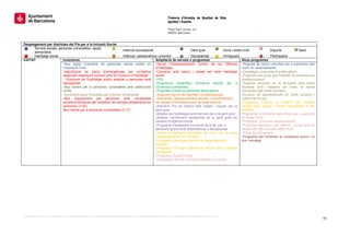  
                                                                                                       Tinència d’Alca aldia de Qualitat de V
                                                                                                                                            Vida,
                                                                                                       Igualtat i Esports.
                                                                                                        
                                                                                                       Plaça Sant Jaume s/n
                                                                                                                      e,
                                                                                                       08002 Barcelonaa

                                                                                                        
Desplegament per districtes del Pla per a la Innclusió Social
      Serveis socials, per
                         rsones vulnerables i ajjuda
                                                                    Ins
                                                                      serció sociolaboral                            Gent gran               Dona i drets civils              Esports               Salut
      alimentària
      Habitatge social                                              Inf
                                                                      fància i adolescència i joventut               Discapacitat            Immigració                       Participac
                                                                                                                                                                                       ció
CIUTA
    AT                    Inversions                                                      Ampliació de serveis o programes                                Nous programes
                          -Nou espai d’acollid de persones se
                          -                    da                     ense sostre en -S    Servei d’Assessoram    ment Jurídic de les Oficines -Project de retorn voluntari per a persones que
                                                                                                                                          s                       te
                          l’Operació Fred                                                 d’Habitatge                                                     viuen en assentaments
                                                                                                                                                                   n
                          -Adjudicació de pis
                          -                     sos d’emergències per col·lectius -C       Convenis amb bancs i caixes per cedir habitatge -Estratè
                                                                                                                   s                      r                       ègia Local amb el pobl gitano
                                                                                                                                                                                        le
                          especials mitjançant c
                          e                    conveni amb el Conso d’Habitatge
                                                                      orci                soocial                                                         -Project per joves que treba
                                                                                                                                                                  tes                    allen la diversitat als
                          - Promoció de l'habittatge públic adaptat a persones amb -P      PISL                                                           Instituts públics
                                                                                                                                                                  s
                          discapaciat"
                          d                                                               -P
                                                                                           Programes específic     cs d’inserció labora per a -Project educatiu en la fo
                                                                                                                                          al                      te                    ormació dels Drets
                          -Nou centre per a persones vulnerables amb addiccions co
                          -                                                                 ol·lectius vulnerables                                        Humans amb l’objectiu de crear la Xarxa
                                                                                                                                                                   s
                          (3.92)                                                          -P
                                                                                           Projectes d’inserció pe ersones ètnia gitana                   d’Escole pels Drets Humans
                                                                                                                                                                   es                  s
                          -Increment pisos d’aco
                          -                     ollida per a dones vulnnerables           -A
                                                                                           Augment Servei de Famílies Col·laboradores      s              -Accions de sensibilització en drets humans i
                          -Nou equipament per persones am
                          -                                           mb necessitats -In    ncorporar l’assessoram  ment laboral i l’emprenedoria         cultura d la pau
                                                                                                                                                                   de
                          socioeconòmiques pe substituir els actuals allotjaments en als espais d’informació jove de cada districte
                          s                    er                      s                                                                                  -Programa “Tothom a l’A      AMPA” per facilitar
                          pensions. (3.35).                                                Aplicació Pla de millo dels casals i esp
                                                                                          -A                       ora                    pais per la l’accés dels pares i mares immigrants a les
                                                                                                                                                                                        s
                          Nou centre per a perssones vulnerables (3.17)                   ge gran
                                                                                            ent                                                           AMPA’s  s
                                                                                          -A
                                                                                           Ampliar els habitatges amb serveis per a la g   gent gran      Program d’activitats espor
                                                                                                                                                                  mes                  rtives per a escolars
                                                                                          -A
                                                                                           Ampliar l’acolliment re  esidencial de la gen gran en en horari lectiu
                                                                                                                                          nt
                                                                                          sittuació d’urgència soci ial                                   -Programa “Convivim esportiv  vament”
                                                                                          -P
                                                                                           Programa d’adaptació funcional de la llar pe a er              -Projecttes esportius per infaants i joves que es
                                                                                          peersones grans amb de   ependència o discapac   citat          despren del Conveni d’IBE
                                                                                                                                                                  nen                  E-FCB
                                                                                          -S
                                                                                           Servei d’orientació ed   ducativa de futur pe a joves -Plans d creixement
                                                                                                                                          er                      de
                                                                                          re
                                                                                           eagrupats entre 15 i 18 anys
                                                                                                                    8                                     -Programa per fomentar la c  ciutadania activa i el
                                                                                          -P
                                                                                           Programa d’Acompany     yament al Reagrupam   ment             bon veïn natge
                                                                                          Faamiliar
                                                                                          -P
                                                                                           Programa “A l’estiu B   Barcelona t’acull” per a menors
                                                                                          im
                                                                                           mmigrants
                                                                                          -P
                                                                                           Programa l’Esport Inclo  ou
                                                                                          -P
                                                                                           Programes del Pla l’Es  scola fa esport a la ciu
                                                                                                                                          utat




                                                                                                                                                                                                                   93 
 
 
 