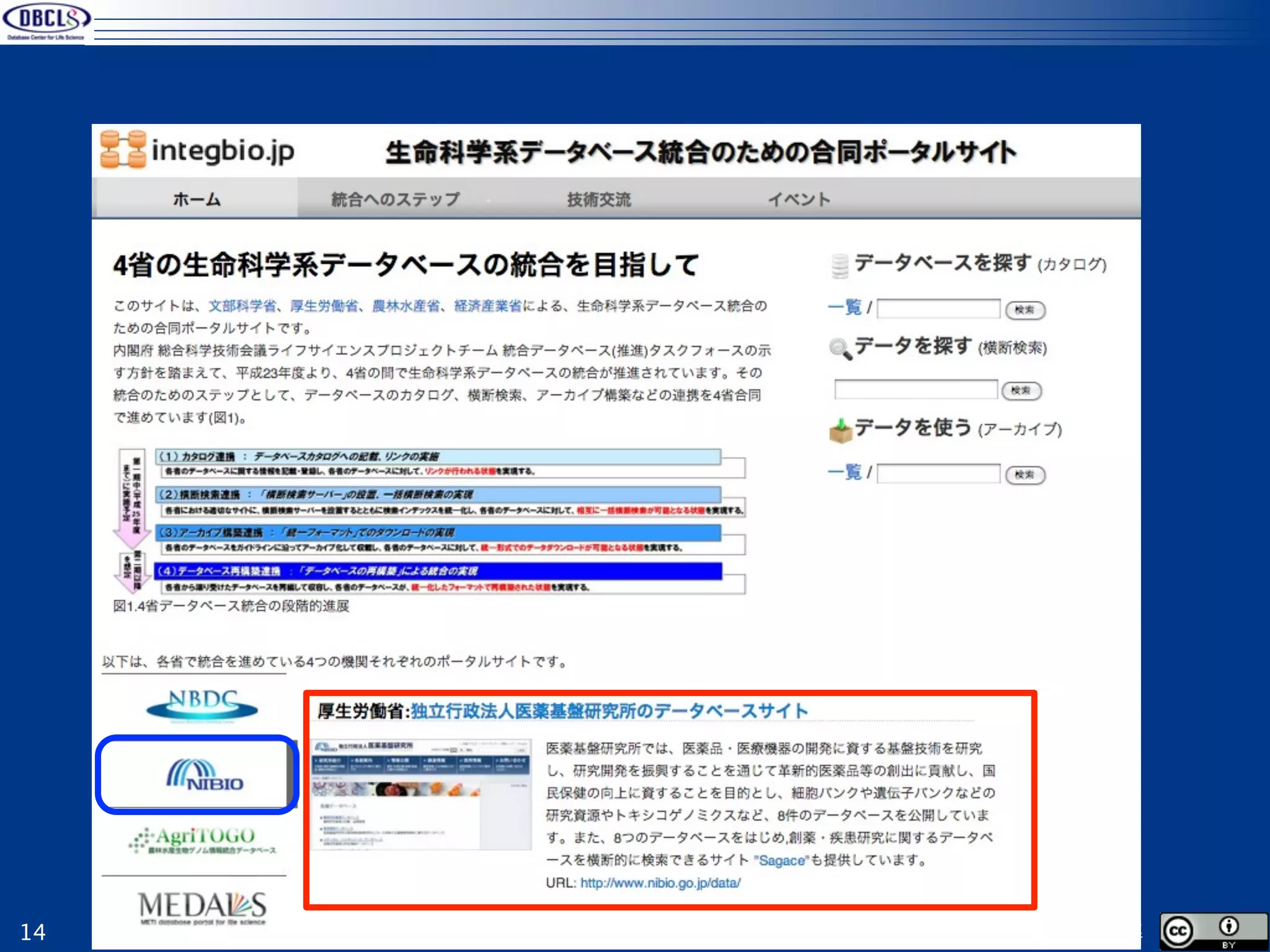 14   © 2012 DBCLS Licensed under CC 表示 2.1 日本
 