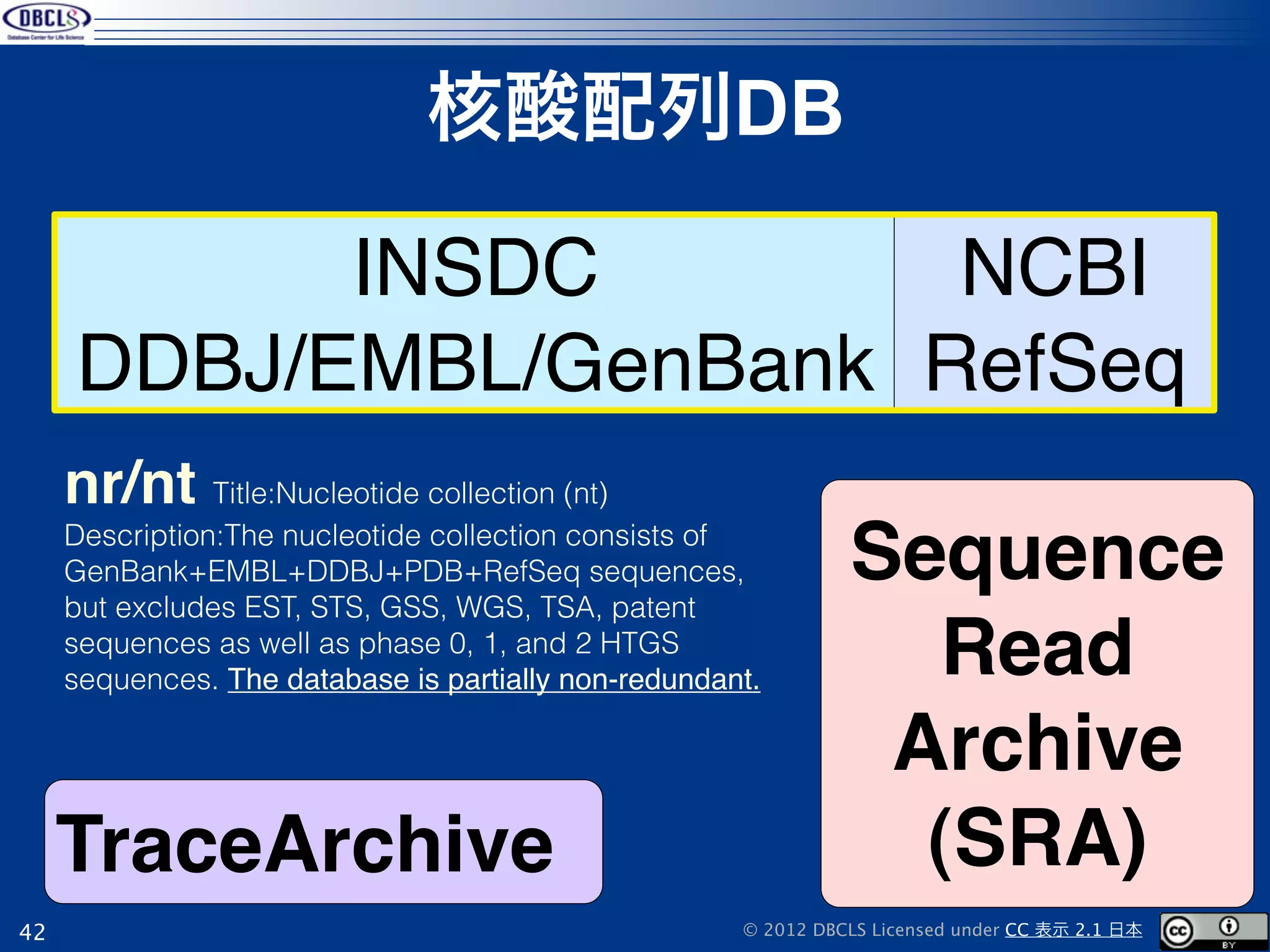 核酸配列DB

           INSDC        NCBI
     DDBJ/EMBL/GenBank RefSeq
     nr/nt Title:Nucleotide collection (nt)
     Description:The nucleotide collection consists of
     GenBank+EMBL+DDBJ+PDB+RefSeq sequences,
     but excludes EST, STS, GSS, WGS, TSA, patent
                                                                Sequence
     sequences as well as phase 0, 1, and 2 HTGS
     sequences. The database is partially non-redundant.          Read
                                                                 Archive
     TraceArchive                                                 (SRA)
42                                                    © 2012 DBCLS Licensed under CC 表示 2.1 日本
 