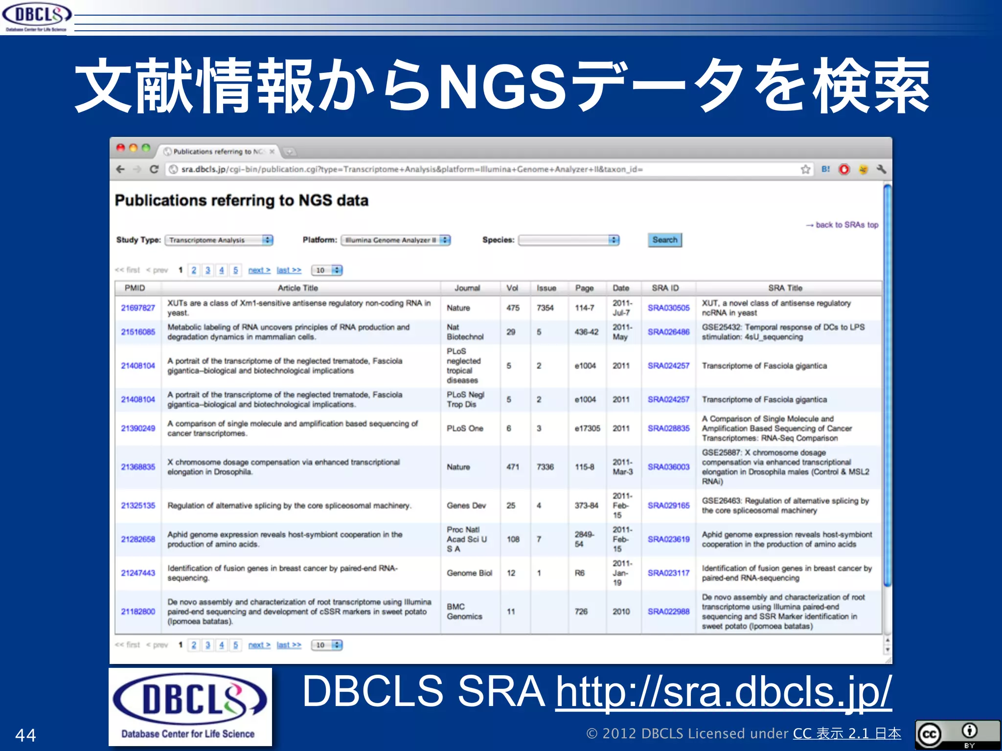 文献情報からNGSデータを検索




        DBCLS SRA http://sra.dbcls.jp/
44                    © 2012 DBCLS Licensed under CC 表示 2.1 日本
 
