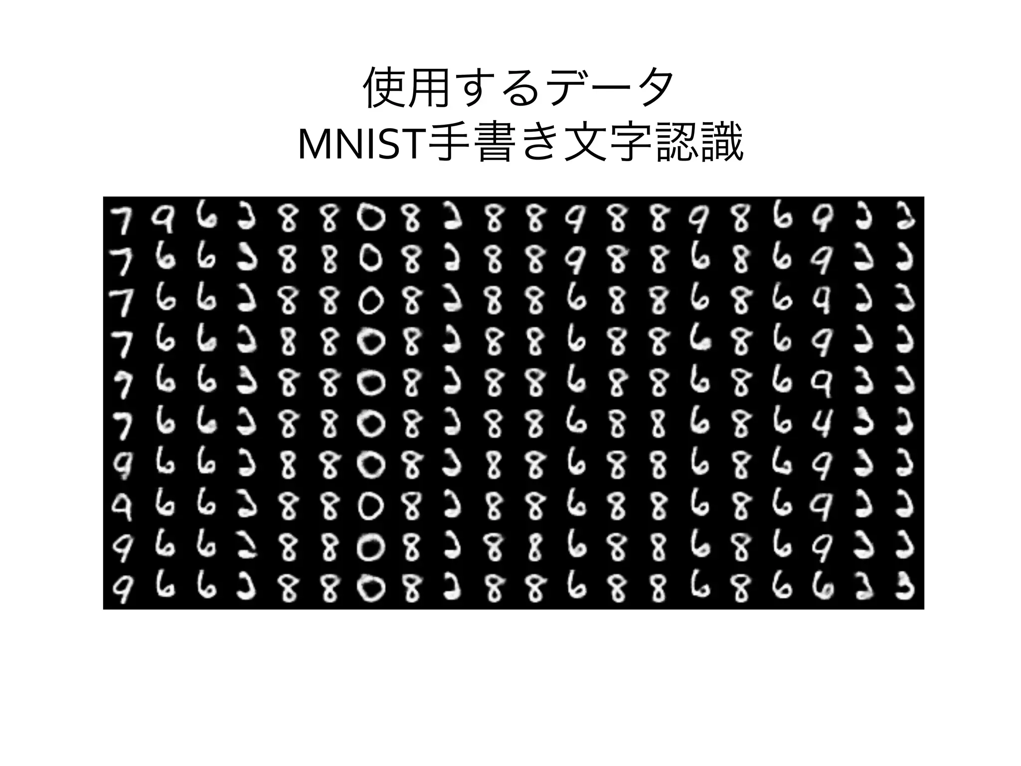 使用するデータ	
  
MNIST手書き文字認識	
  
 