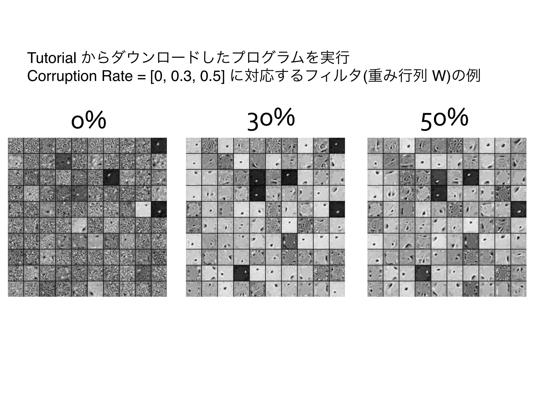 Tutorial からダウンロードしたプログラムを実行"
Corruption Rate = [0, 0.3, 0.5] に対応するフィルタ(重み行列 W)の例


    o%                  3o%                 5o%
 