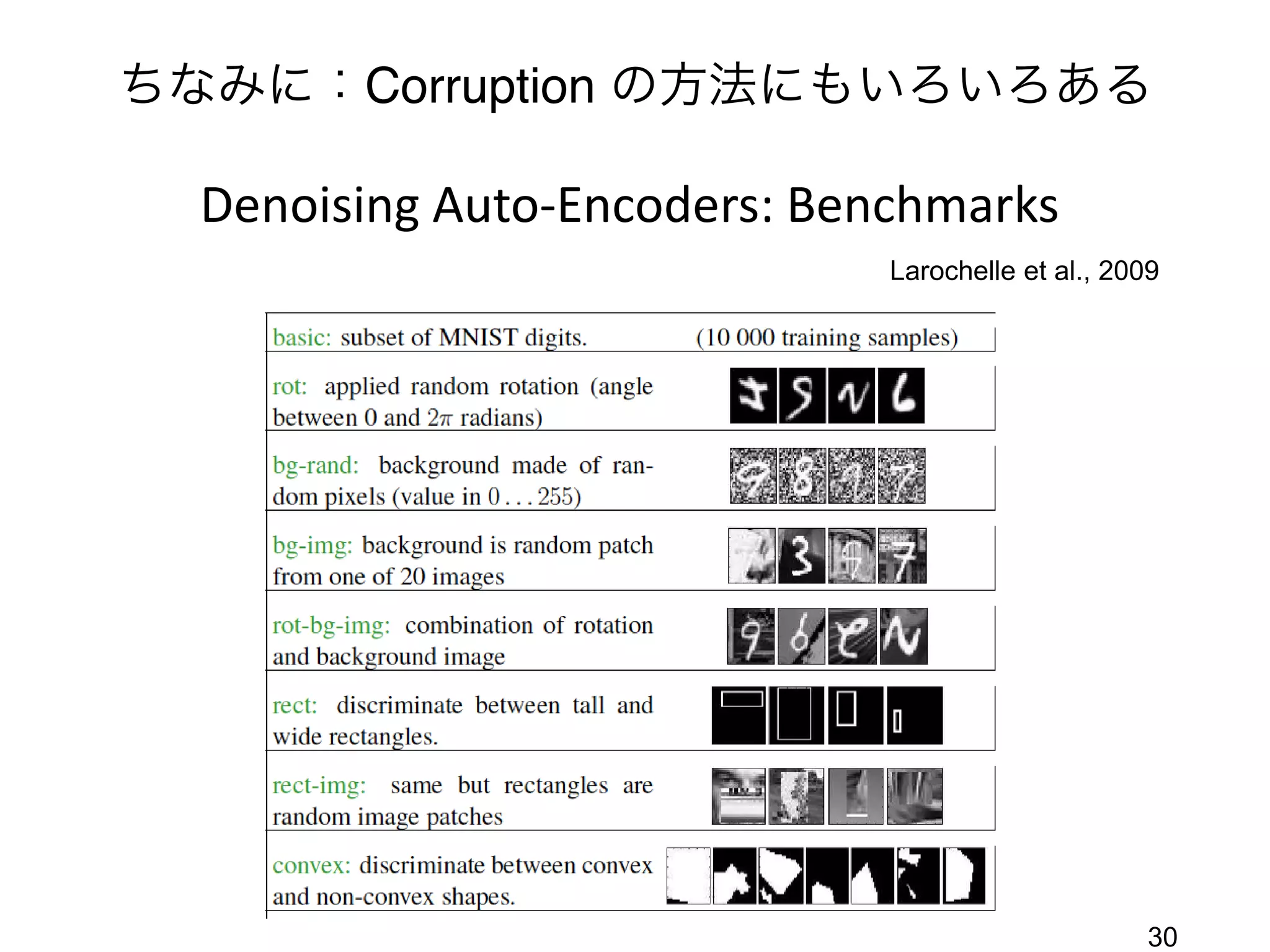 ちなみに：Corruption の方法にもいろいろある

  Denoising Auto-Encoders: Benchmarks
                              Larochelle et al., 2009




                                                   30
 