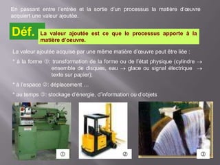 En passant entre l’entrée et la sortie d’un processus la matière d’œuvre
acquiert une valeur ajoutée.
Déf. La valeur ajoutée est ce que le processus apporte à la
matière d’oeuvre.
La valeur ajoutée acquise par une même matière d’œuvre peut être liée :
* à la forme : transformation de la forme ou de l’état physique (cylindre 
ensemble de disques, eau  glace ou signal électrique 
texte sur papier);
* à l’espace : déplacement …
* au temps : stockage d’énergie, d’information ou d’objets
  
 