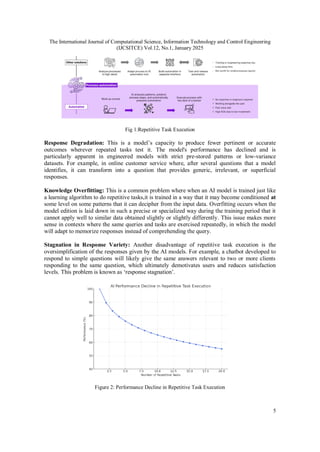 EVALUATING THE EFFECTS OF REPETITIVE TASK EXECUTION ON PERFORMANCE AND ...