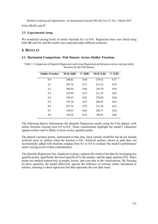 Quantile Regression with Q1/Q3 Anchoring: A Robust Alternative for ...