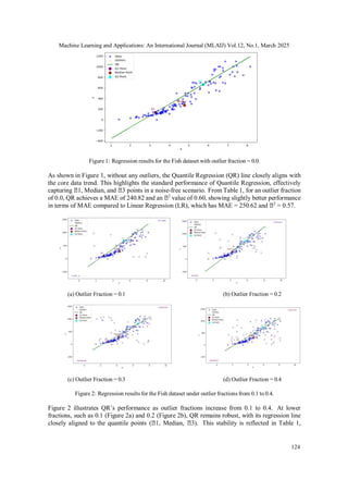 Quantile Regression with Q1/Q3 Anchoring: A Robust Alternative for ...