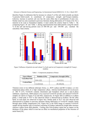 Effect of Pore Size on Mechanical Properties of Ti-6Al-4V Metal Foams | PDF