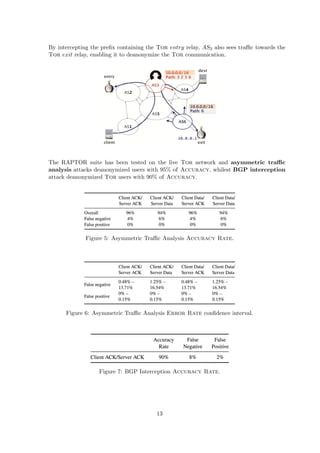 By intercepting the preﬁx containing the Tor entry relay, AS3 also sees traﬃc towards the
Tor exit relay, enabling it to deanonymize the Tor communication.
The RAPTOR suite has been tested on the live Tor network and asymmetric traﬃc
analysis attacks deanonymized users with 95% of Accuracy, whilest BGP interception
attack deanonymized Tor users with 90% of Accuracy.
Figure 5: Asymmetric Traﬃc Analysis Accuracy Rate.
Figure 6: Asymmetric Traﬃc Analysis Error Rate conﬁdence interval.
Figure 7: BGP Interception Accuracy Rate.
13
 